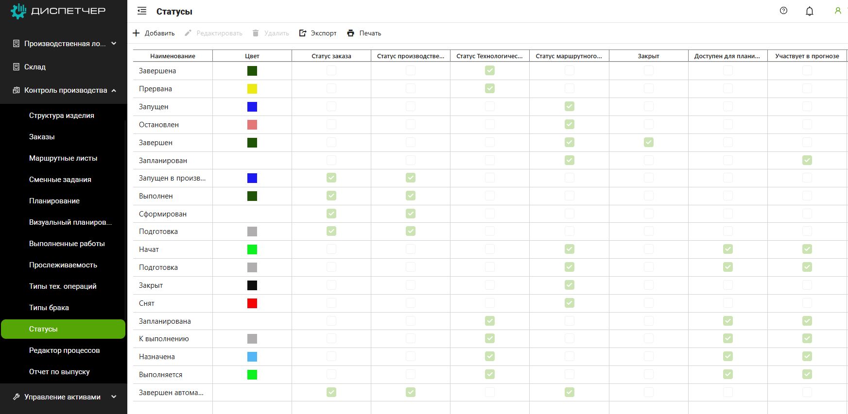 MES система — «Контроль производства»
