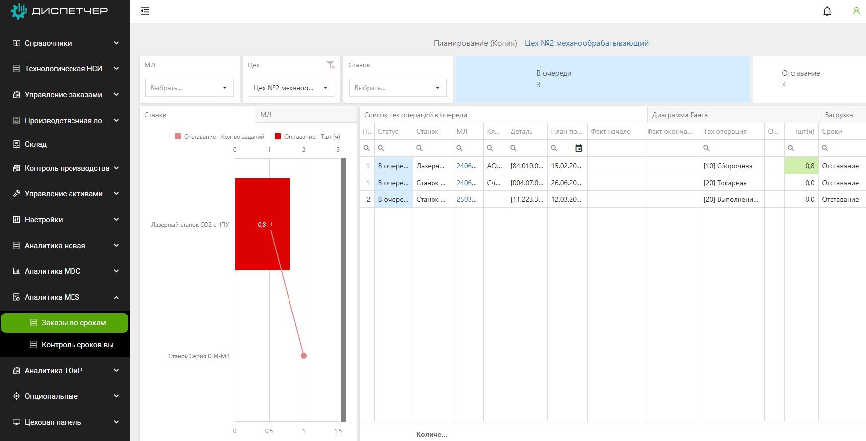 MES система — «Управление заказами»